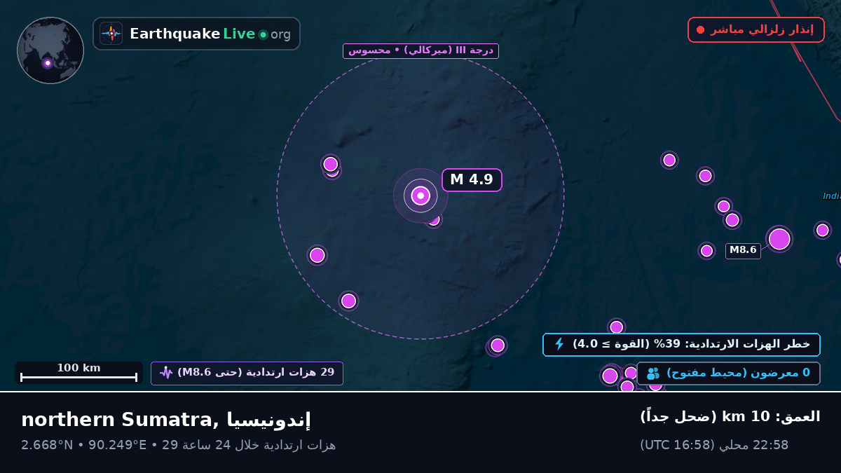 المحيط الهندي (إندونيسيا)