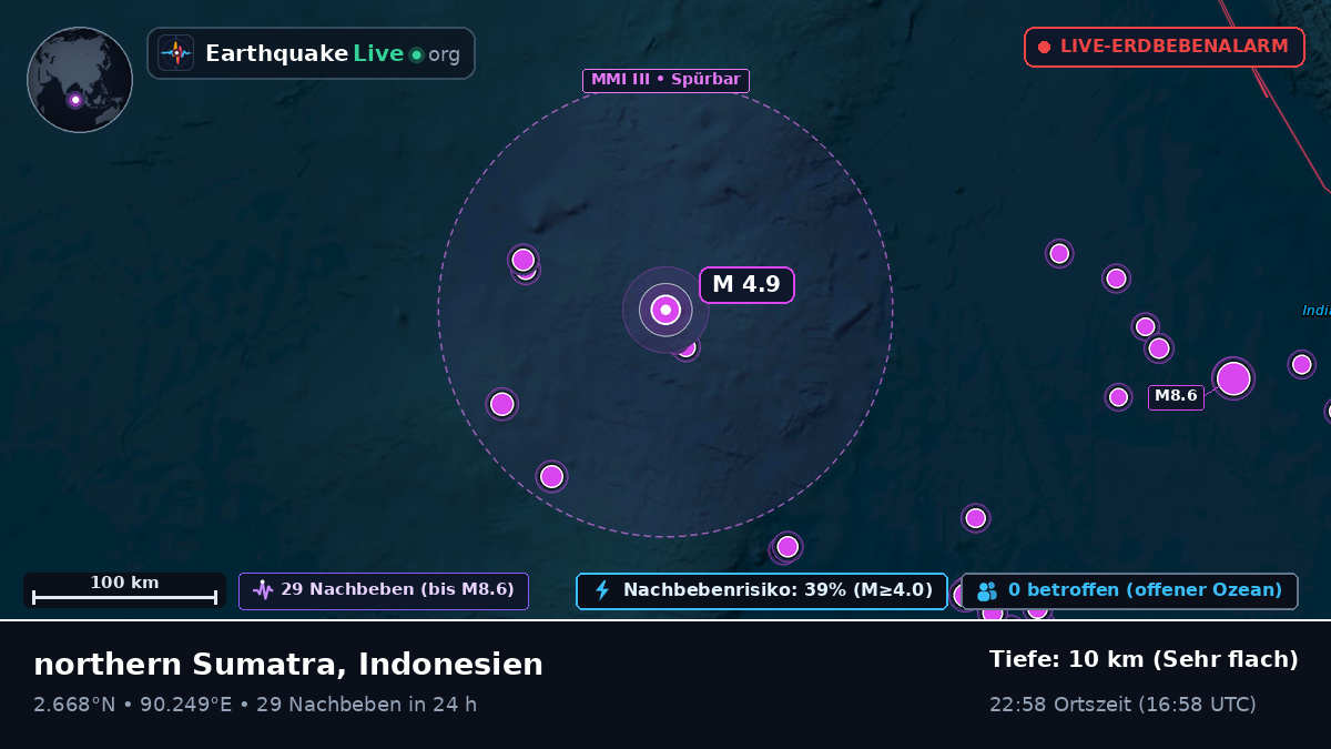 Indischer Ozean (Indonesien)