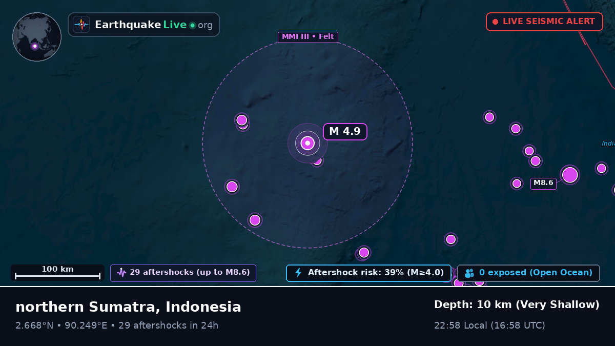 Indian Ocean (Indonesia)