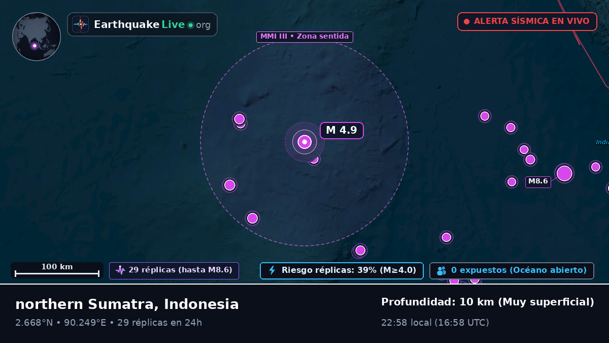 Océano Índico (Indonesia)