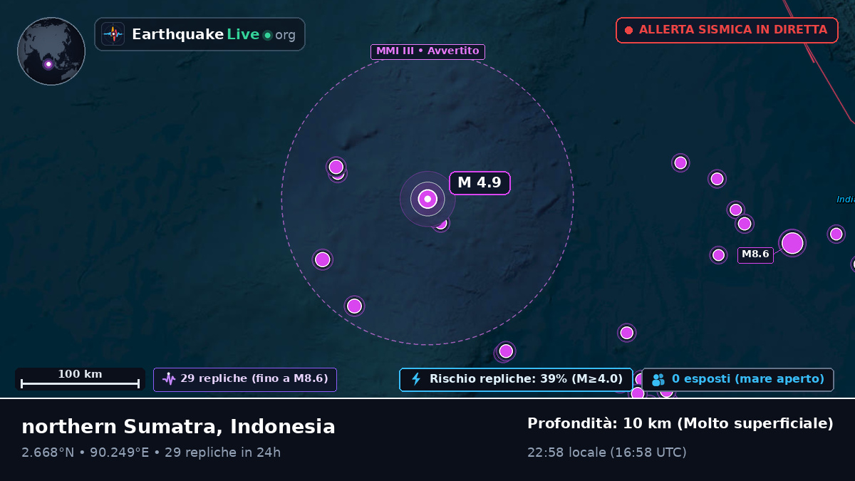 Oceano Indiano (Indonesia)
