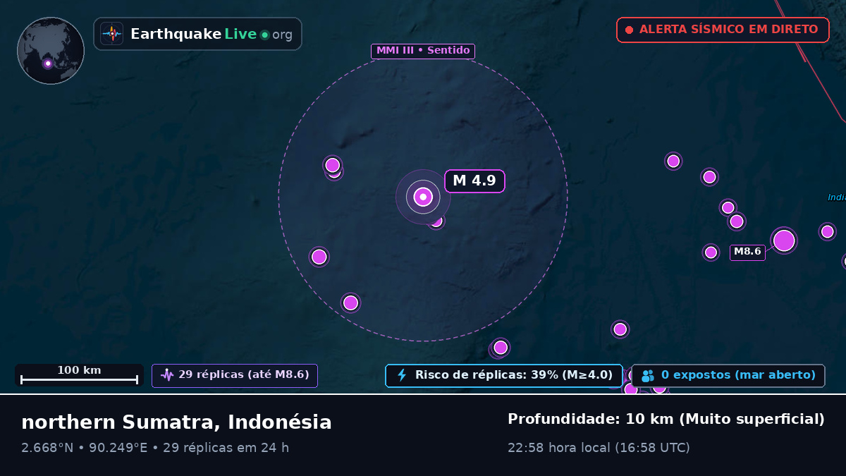 Oceano Índico (Indonésia)