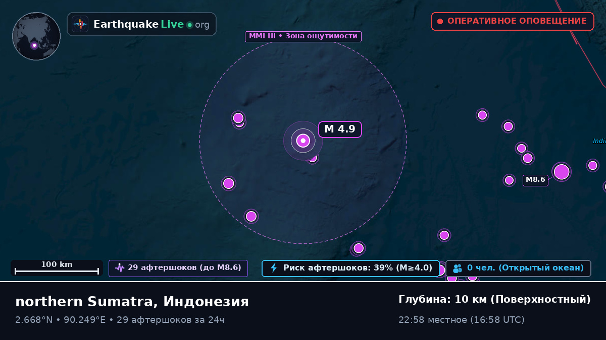 Индийский океан (Индонезия)