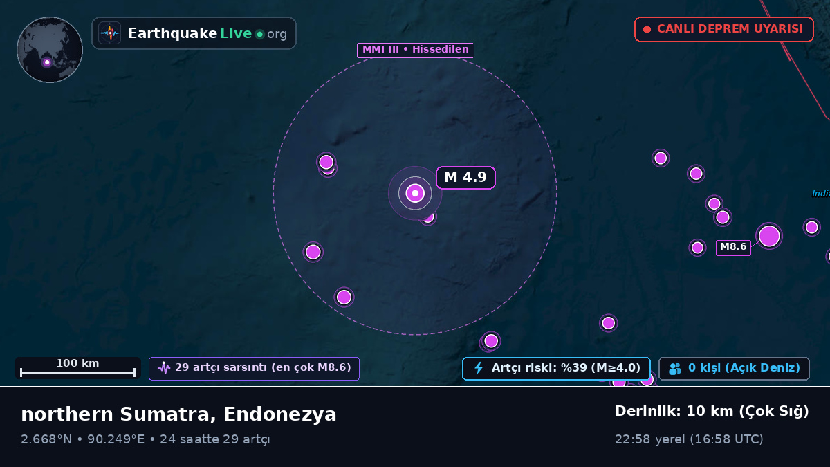 Hint Okyanusu (Endonezya)