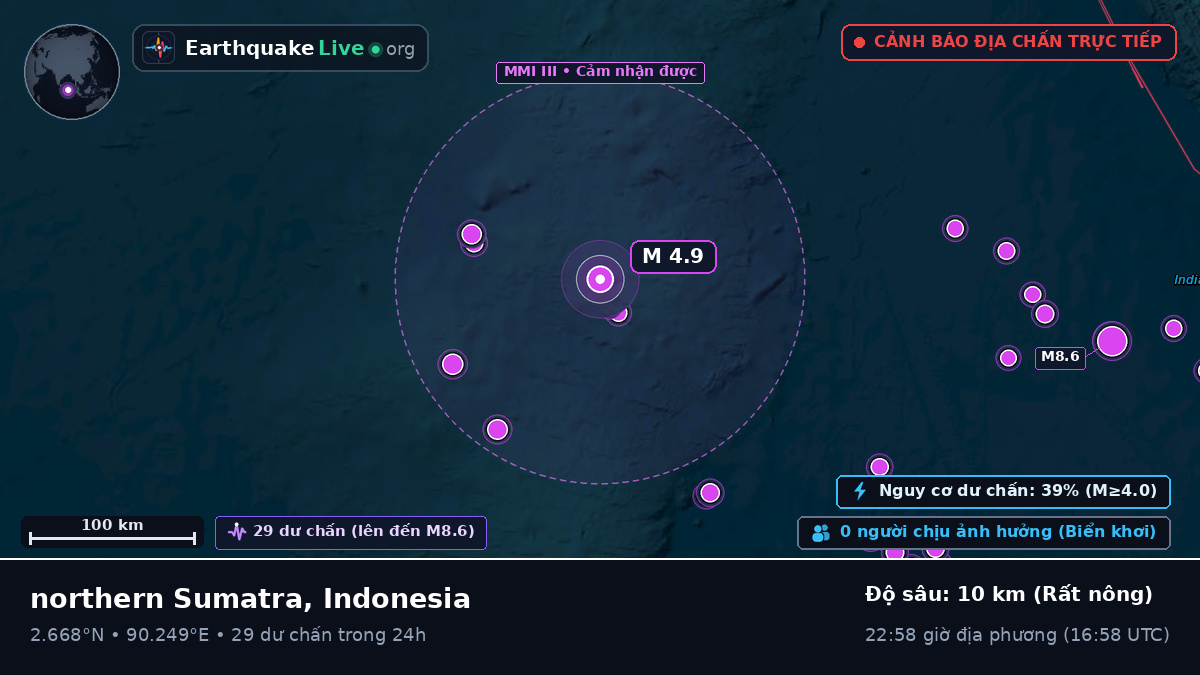 Ấn Độ Dương (Indonesia)