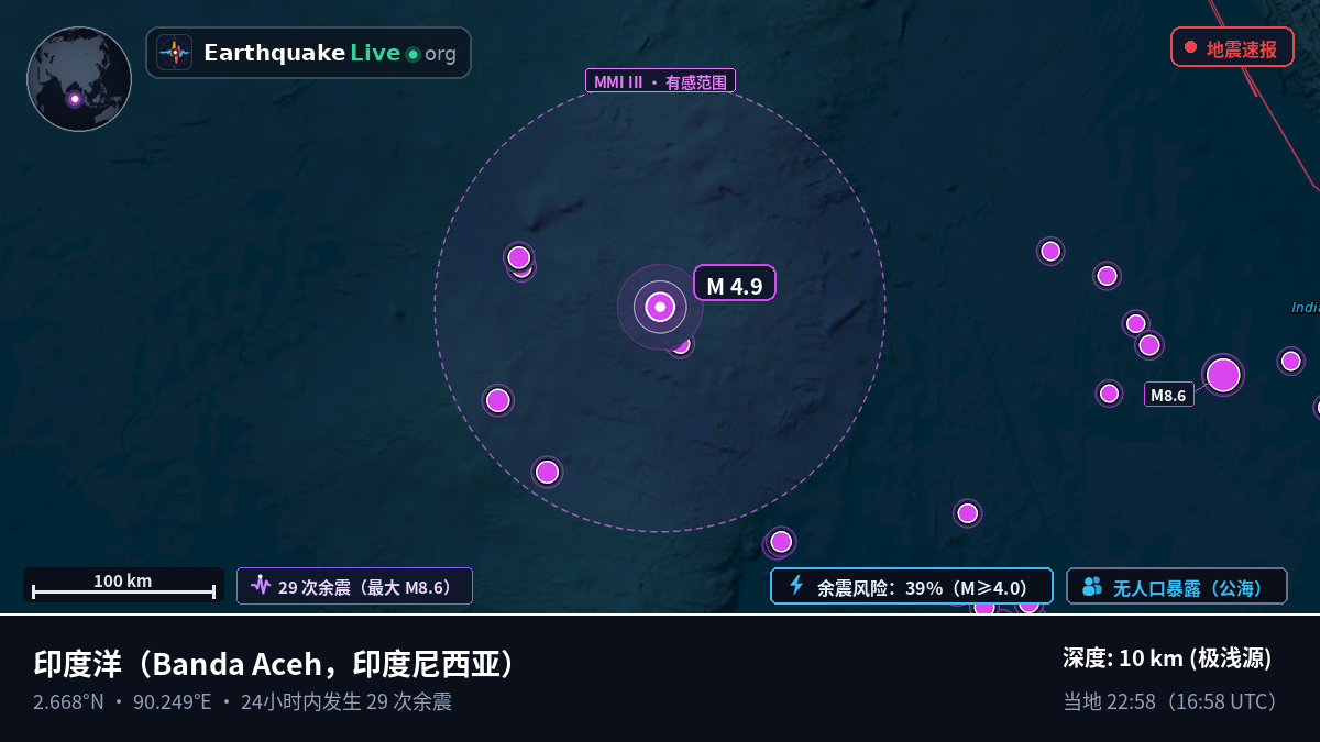 印度洋 (印度尼西亚)