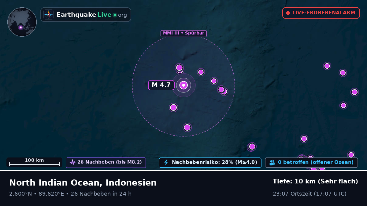 Indischer Ozean (Indonesien)