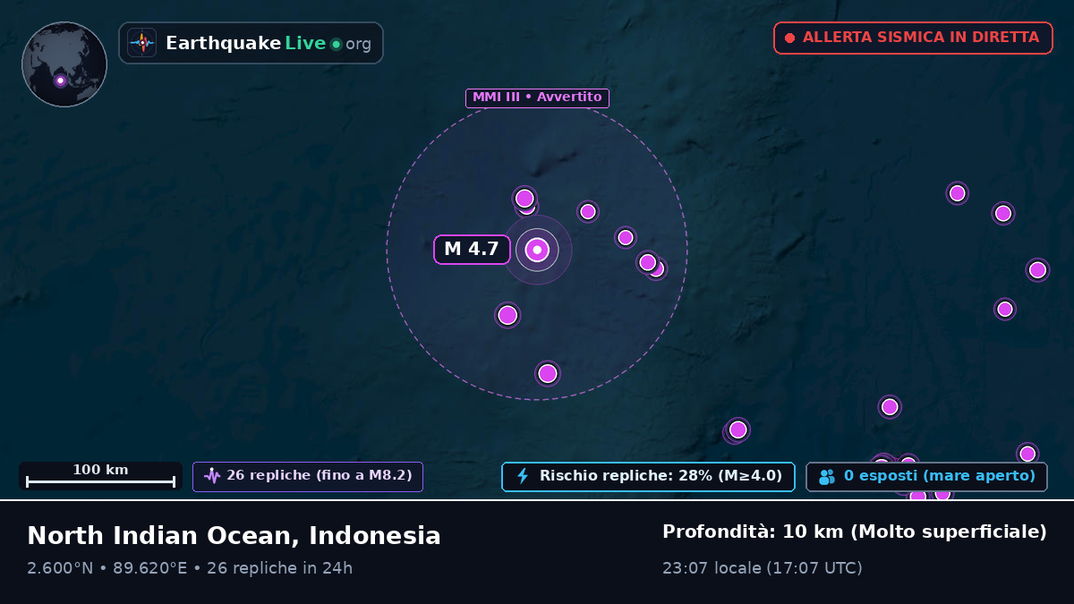 Oceano Indiano (Indonesia)