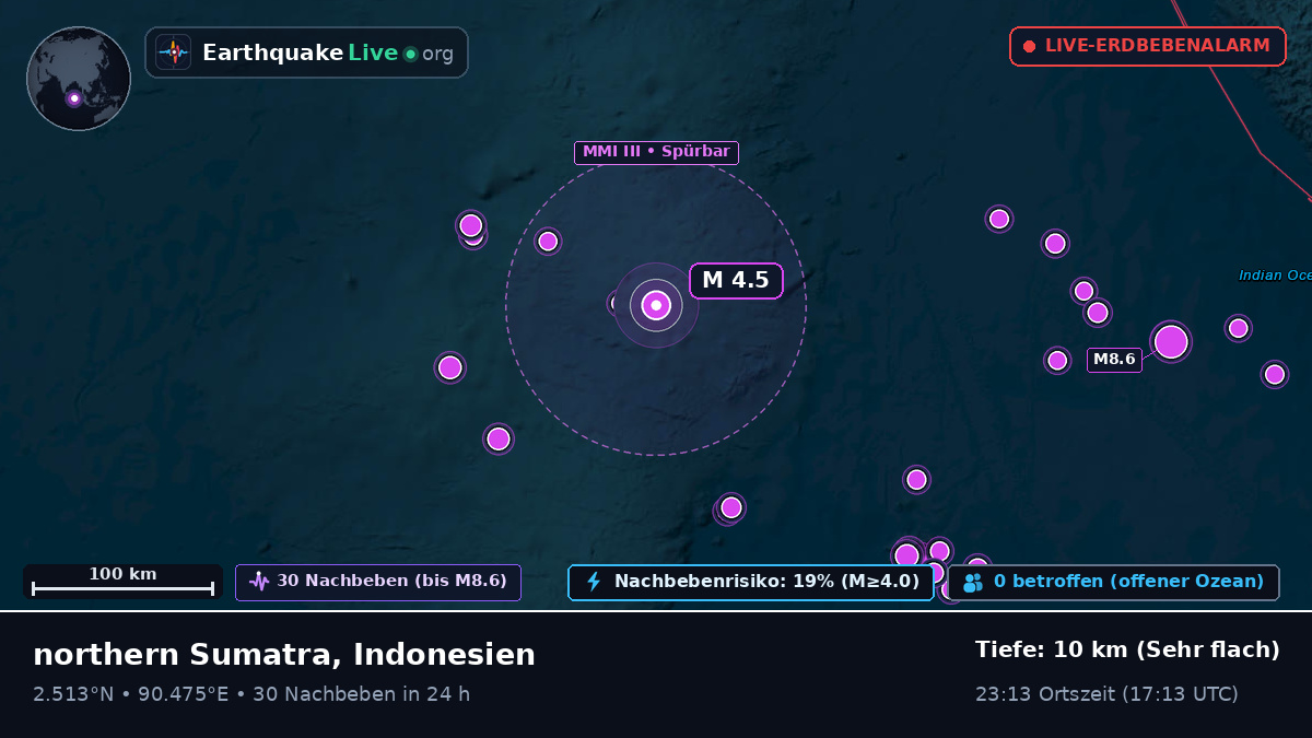 Indischer Ozean (Indonesien)
