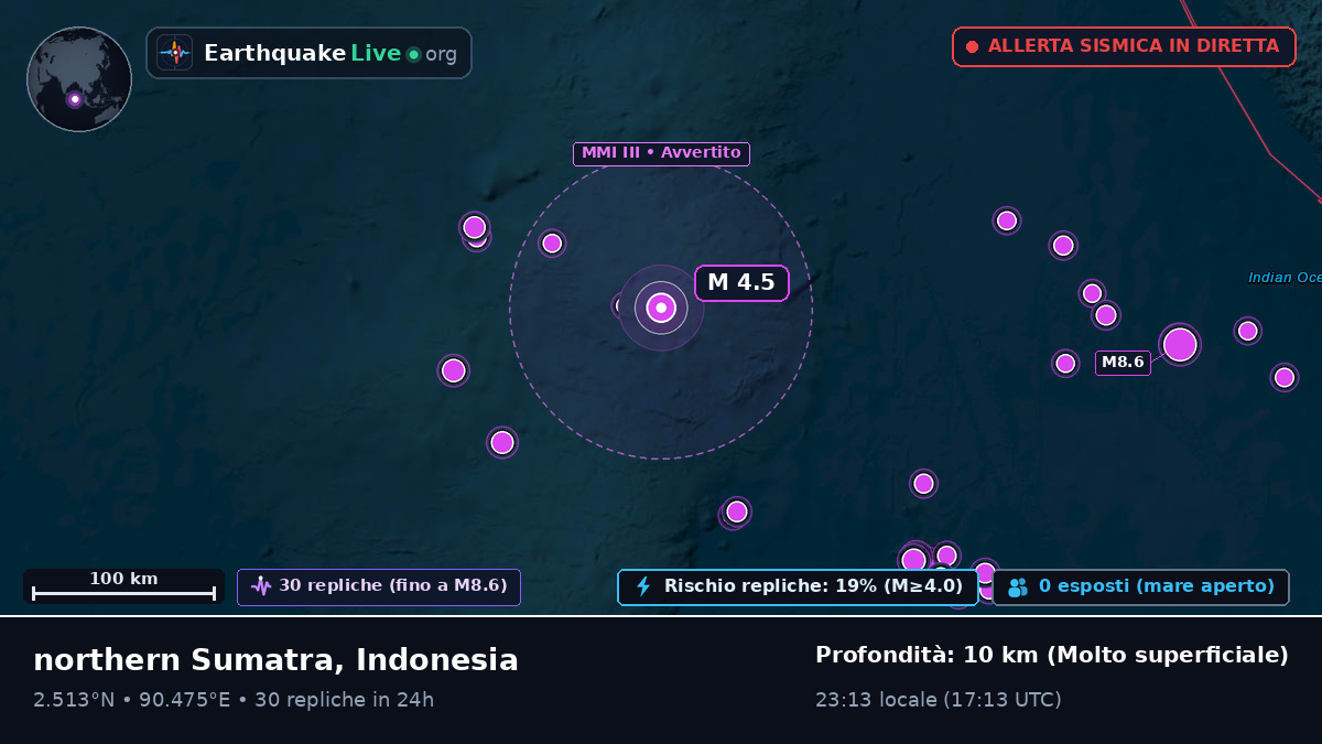 Oceano Indiano (Indonesia)
