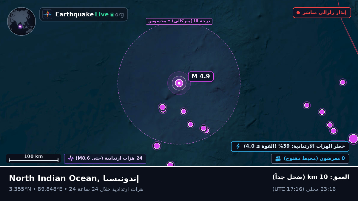المحيط الهندي (إندونيسيا)