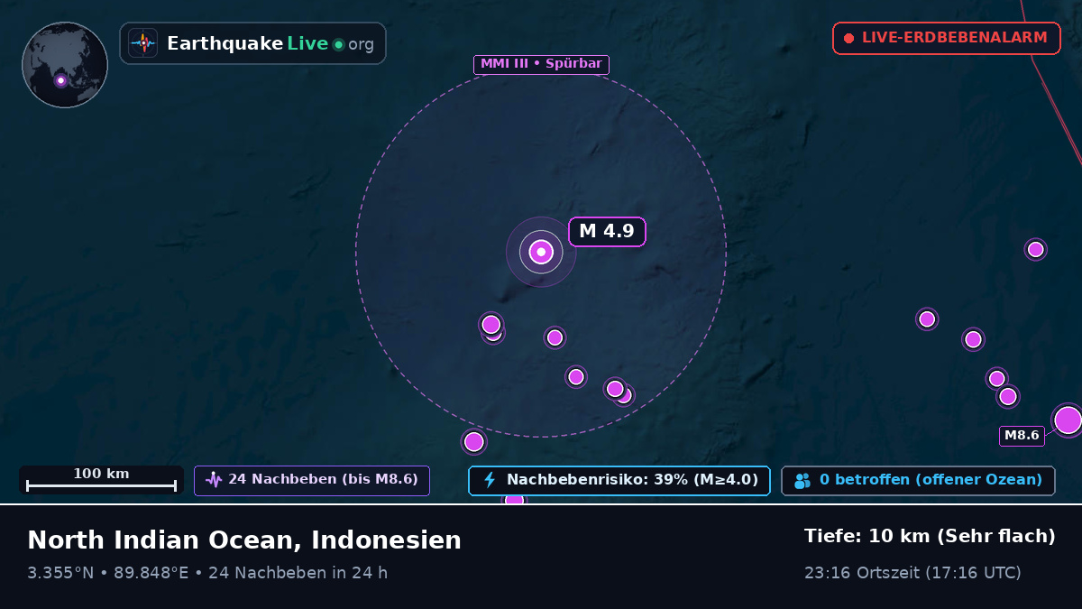 Indischer Ozean (Indonesien)