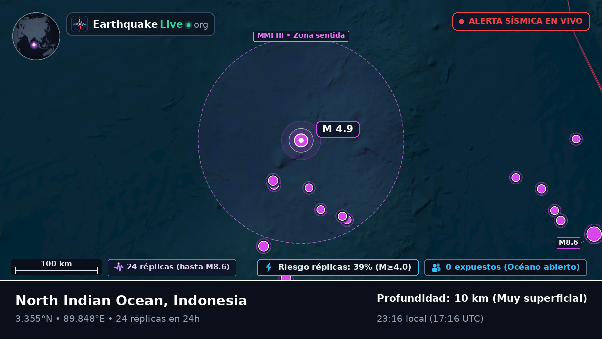 Océano Índico (Indonesia)