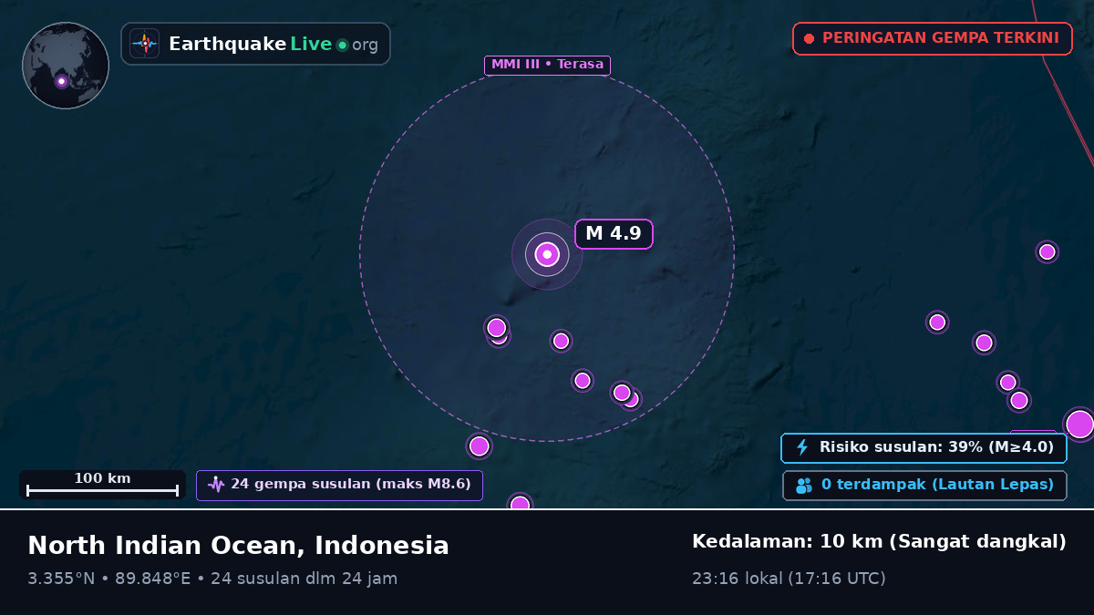 Samudra Hindia (Indonesia)