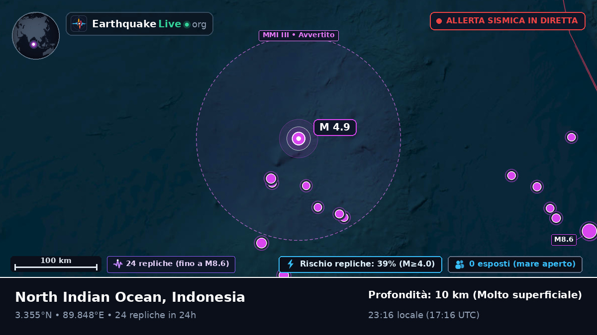 Oceano Indiano (Indonesia)
