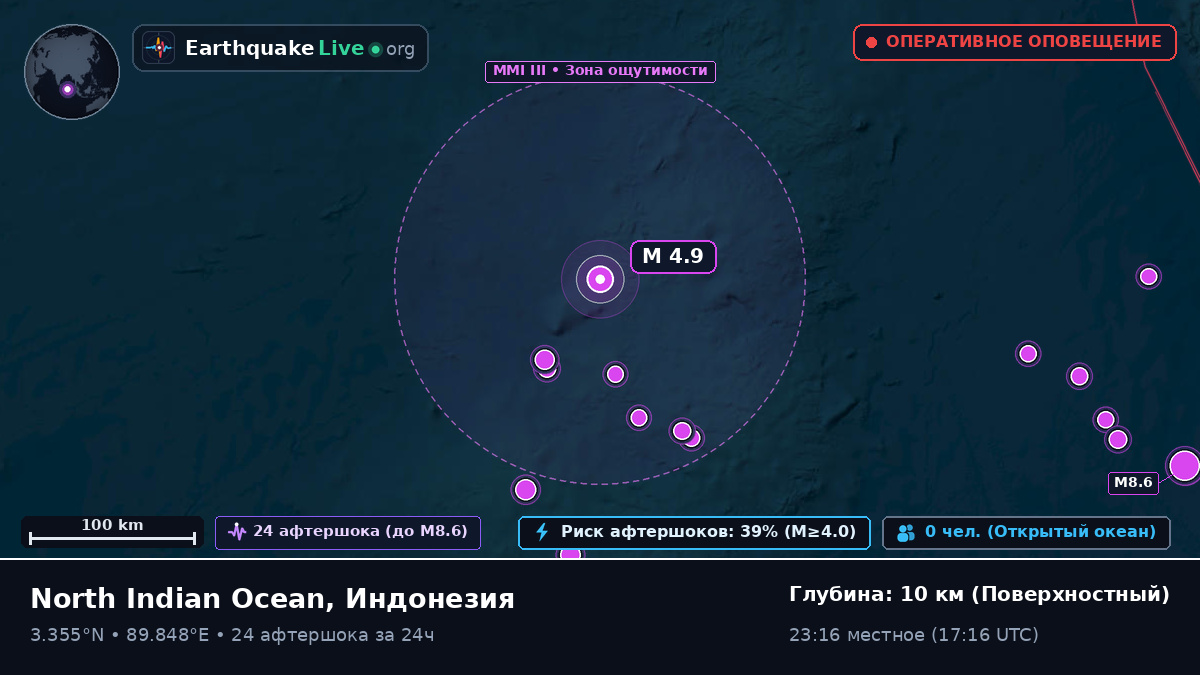 Индийский океан (Индонезия)