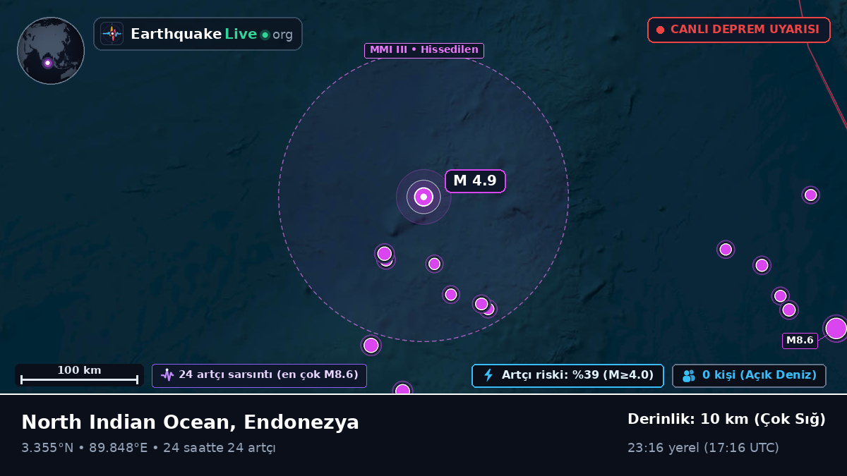 Hint Okyanusu (Endonezya)