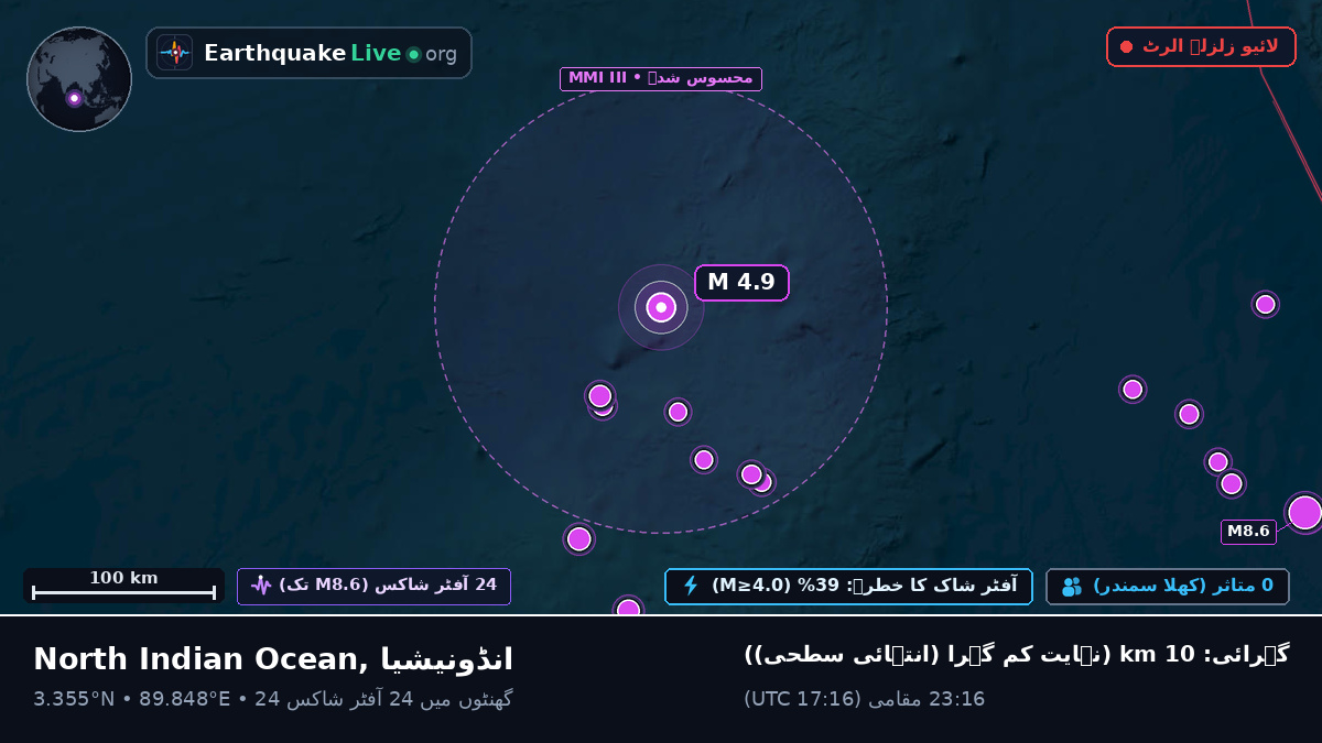 بحر ہند (انڈونیشیا)