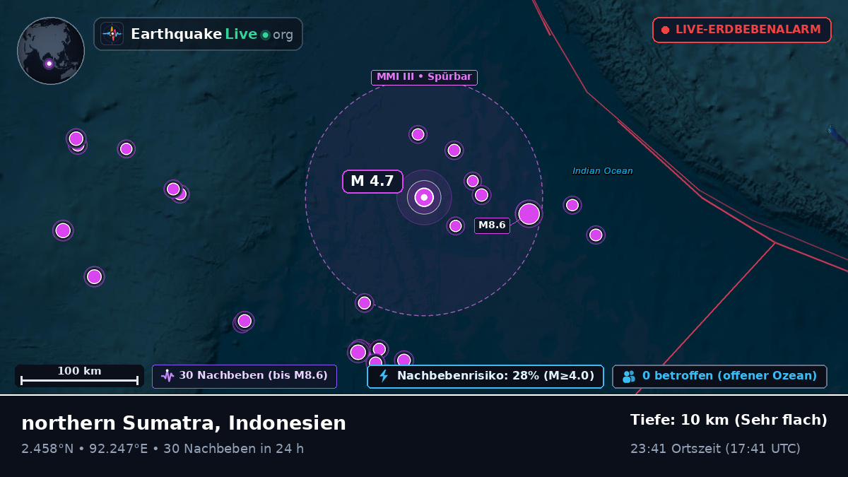 Indischer Ozean (Indonesien)
