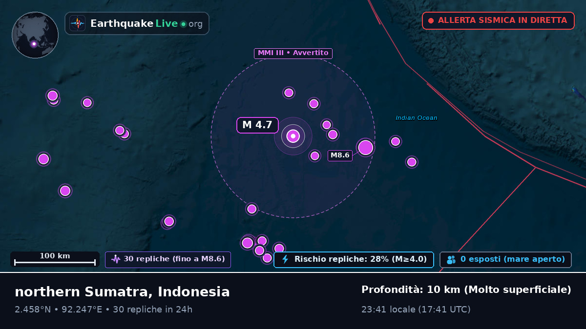 Oceano Indiano (Indonesia)