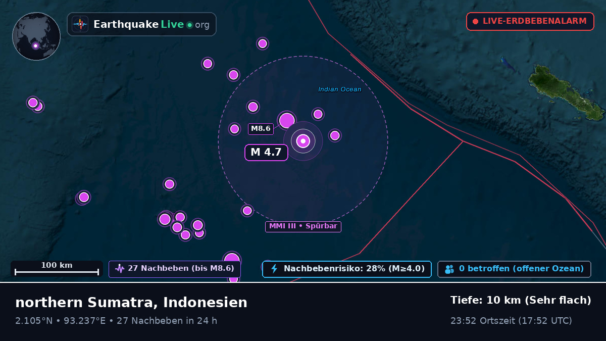 Indischer Ozean (Indonesien)