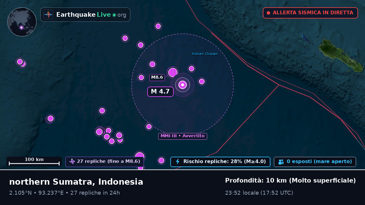 Oceano Indiano (Indonesia)