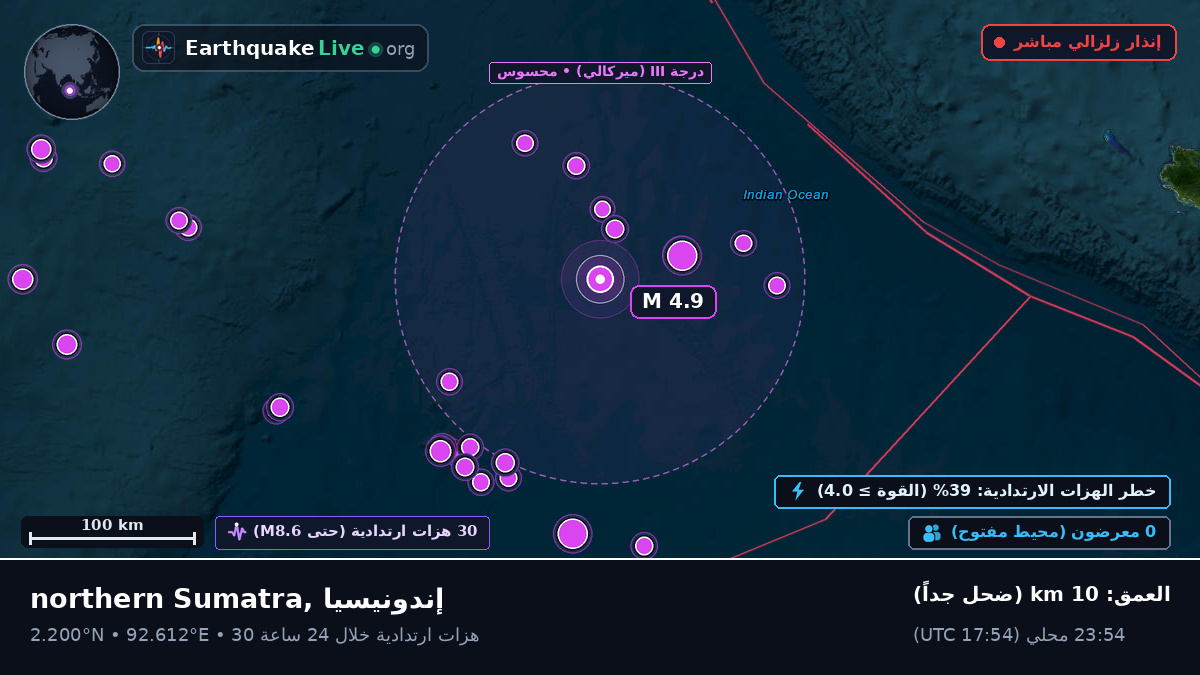 المحيط الهندي (إندونيسيا)