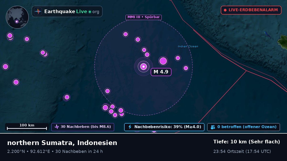 Indischer Ozean (Indonesien)