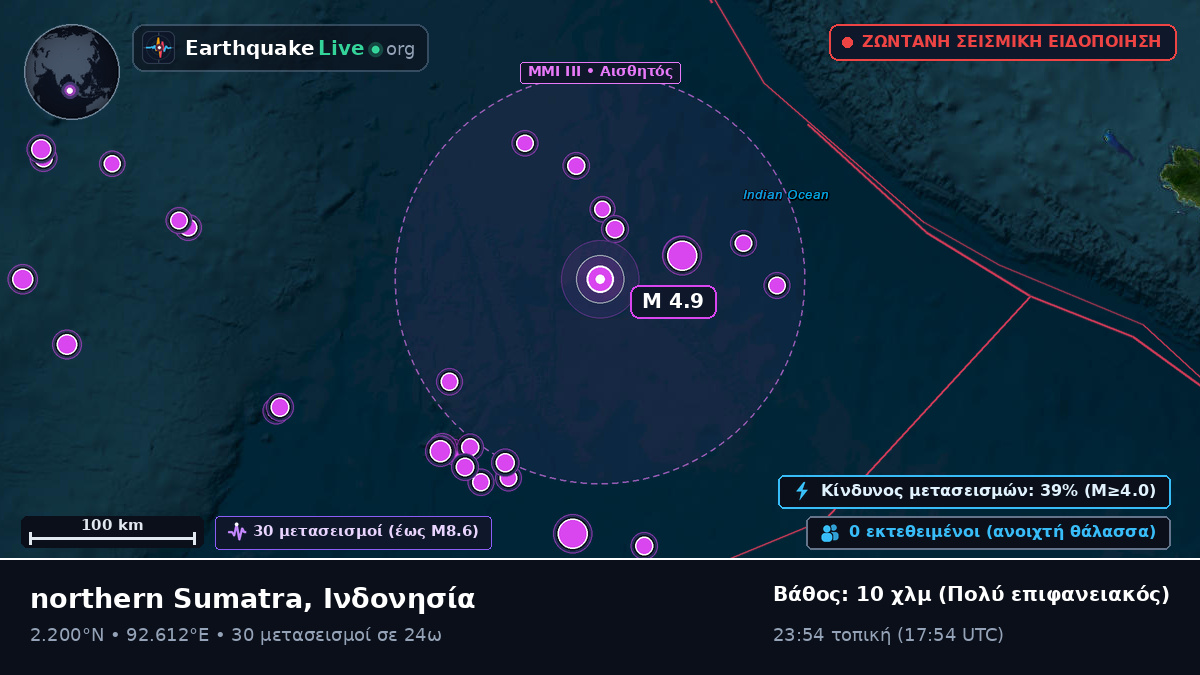 Ινδικός Ωκεανός (Ινδονησία)