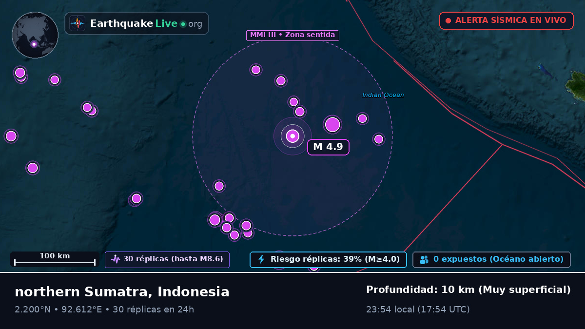 Océano Índico (Indonesia)