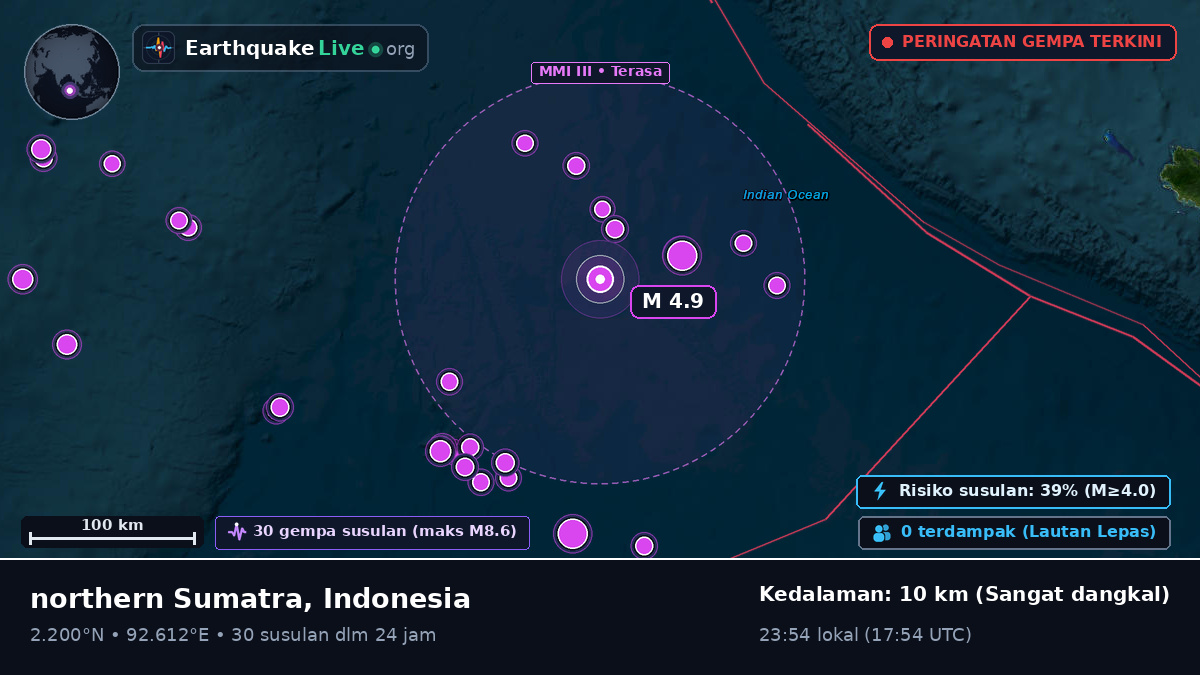 Samudra Hindia (Indonesia)