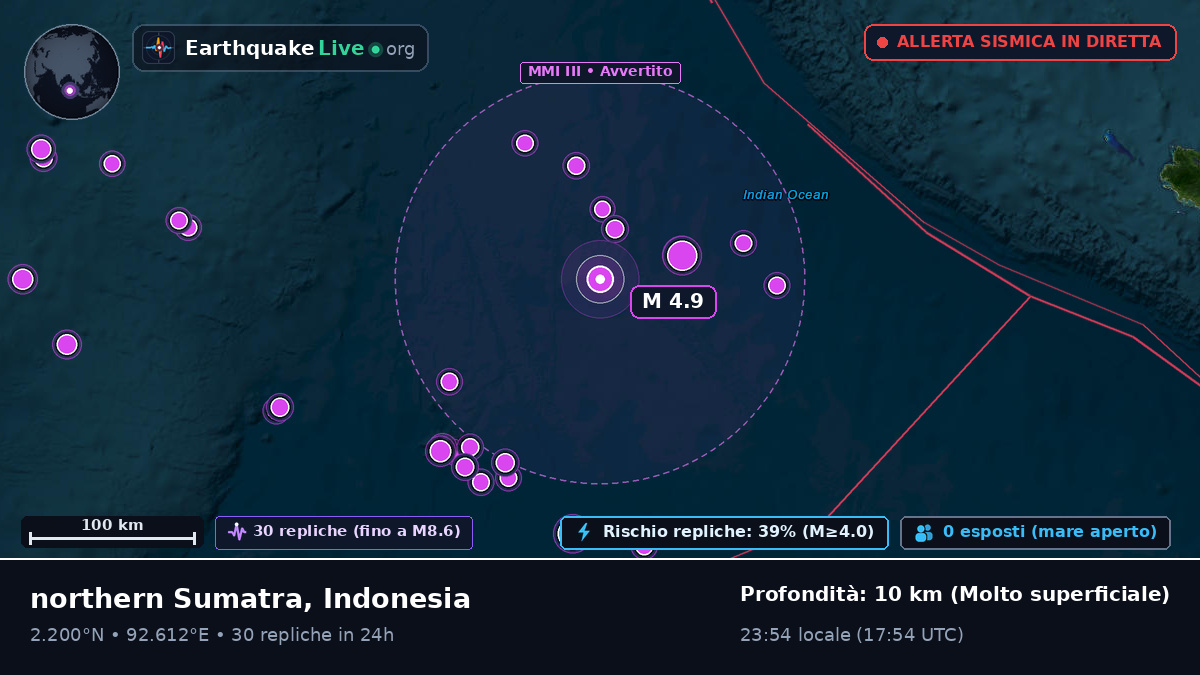 Oceano Indiano (Indonesia)