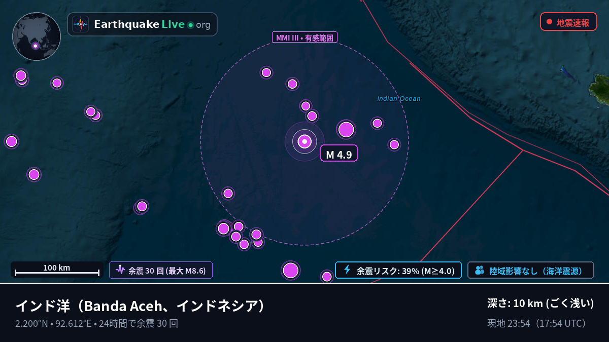 インド洋 (インドネシア)