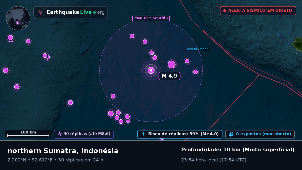 Oceano Índico (Indonésia)