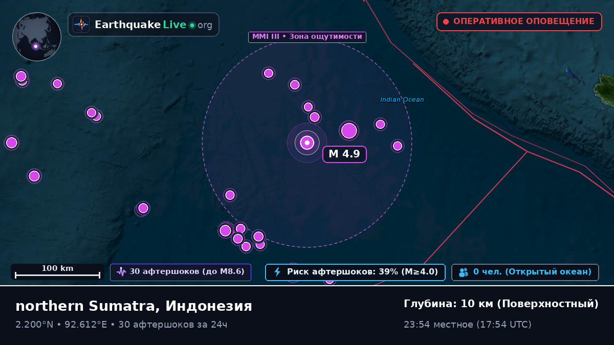 Индийский океан (Индонезия)