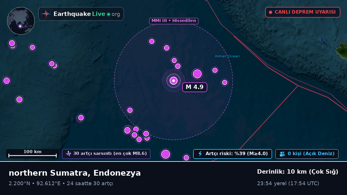 Hint Okyanusu (Endonezya)