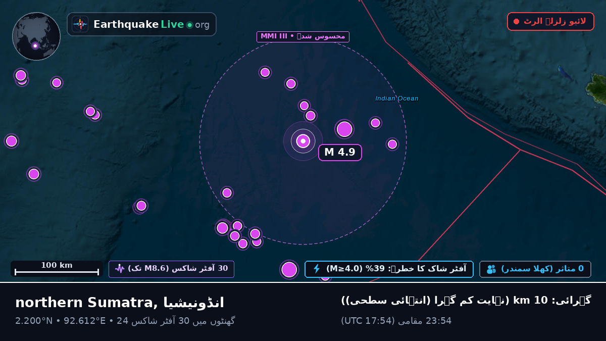 بحر ہند (انڈونیشیا)