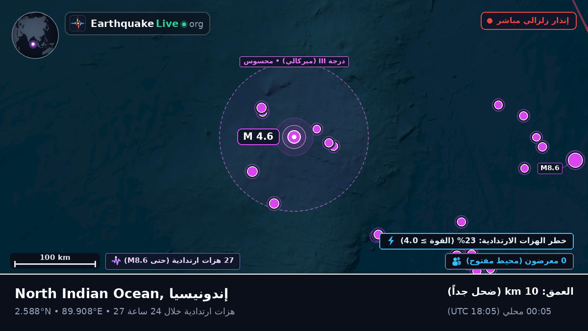 المحيط الهندي (إندونيسيا)