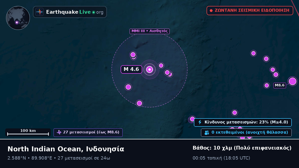 Ινδικός Ωκεανός (Ινδονησία)