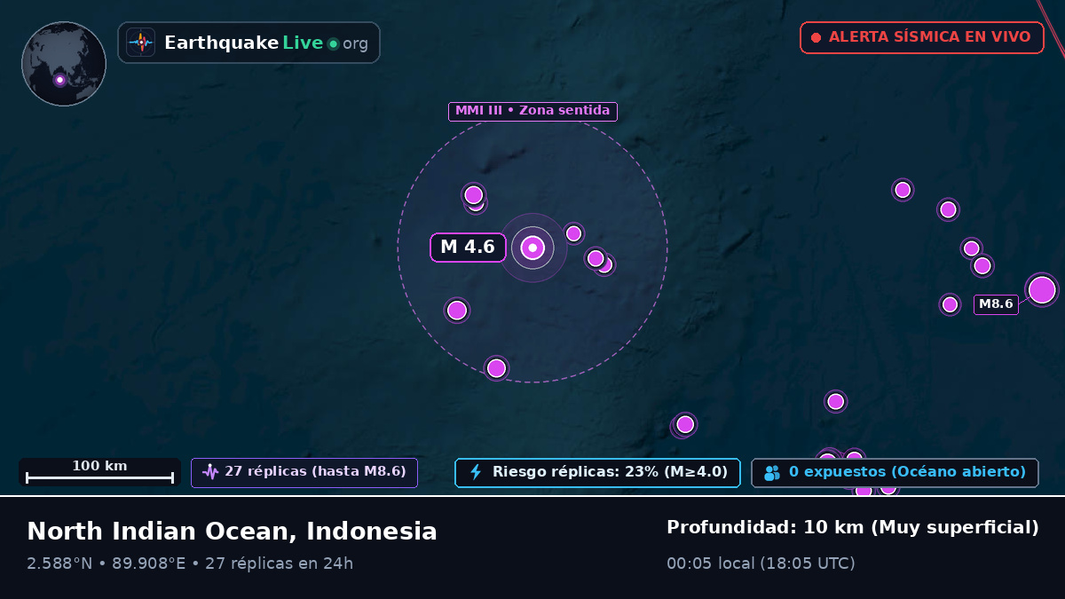 Océano Índico (Indonesia)