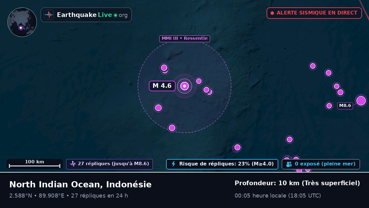Océan Indien (Indonésie)
