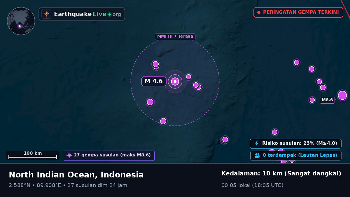 Samudra Hindia (Indonesia)