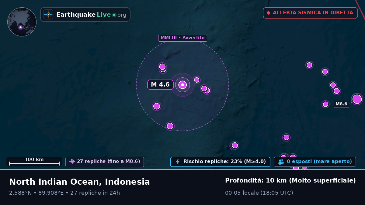 Oceano Indiano (Indonesia)