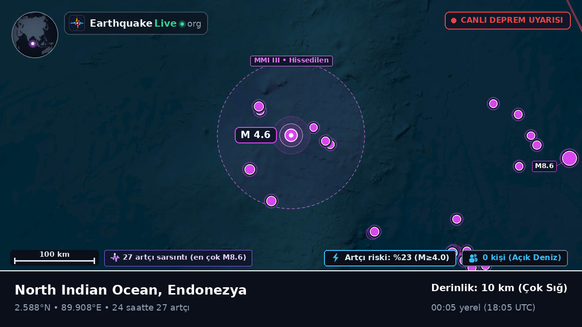 Hint Okyanusu (Endonezya)