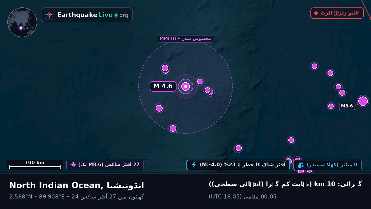 بحر ہند (انڈونیشیا)