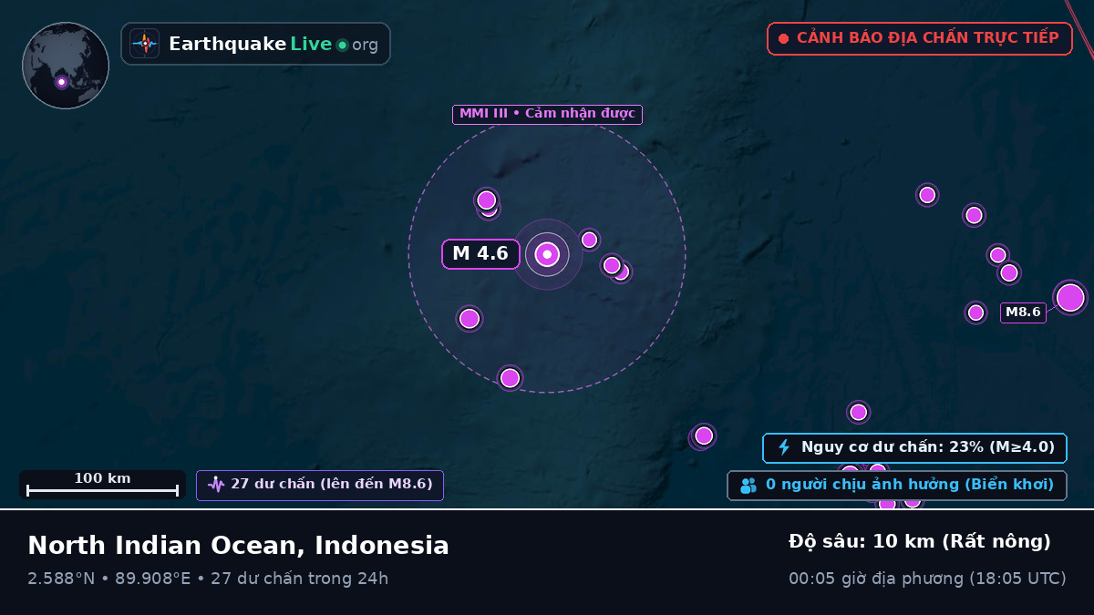 Ấn Độ Dương (Indonesia)