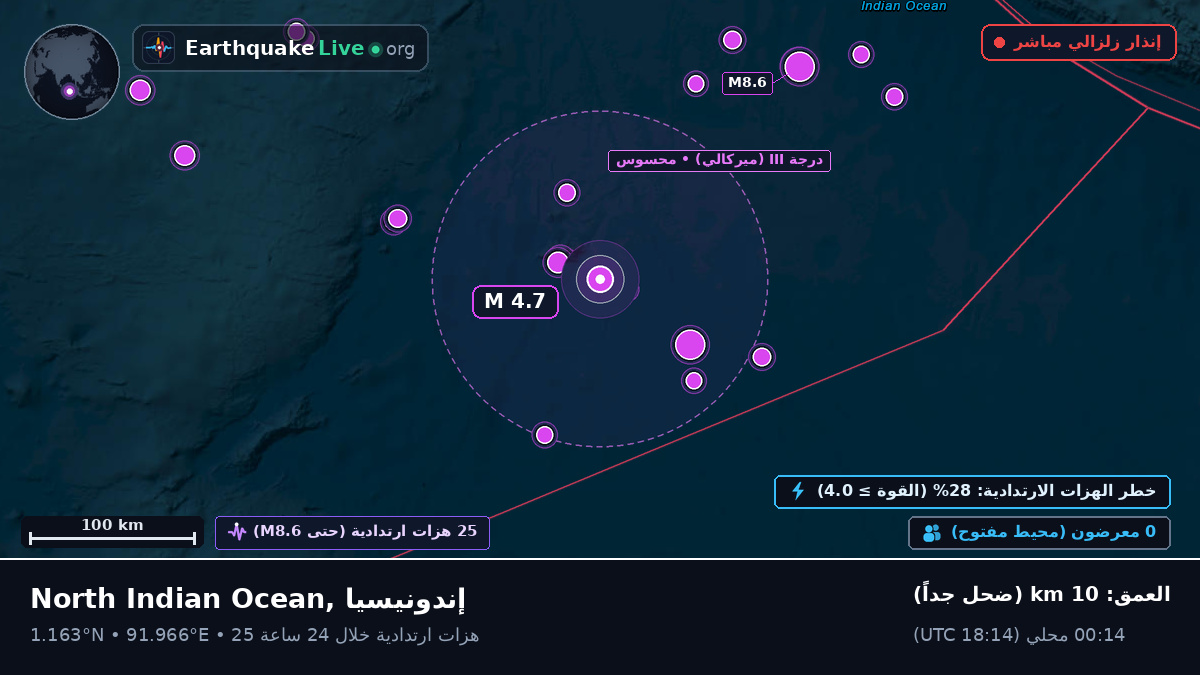 المحيط الهندي (إندونيسيا)