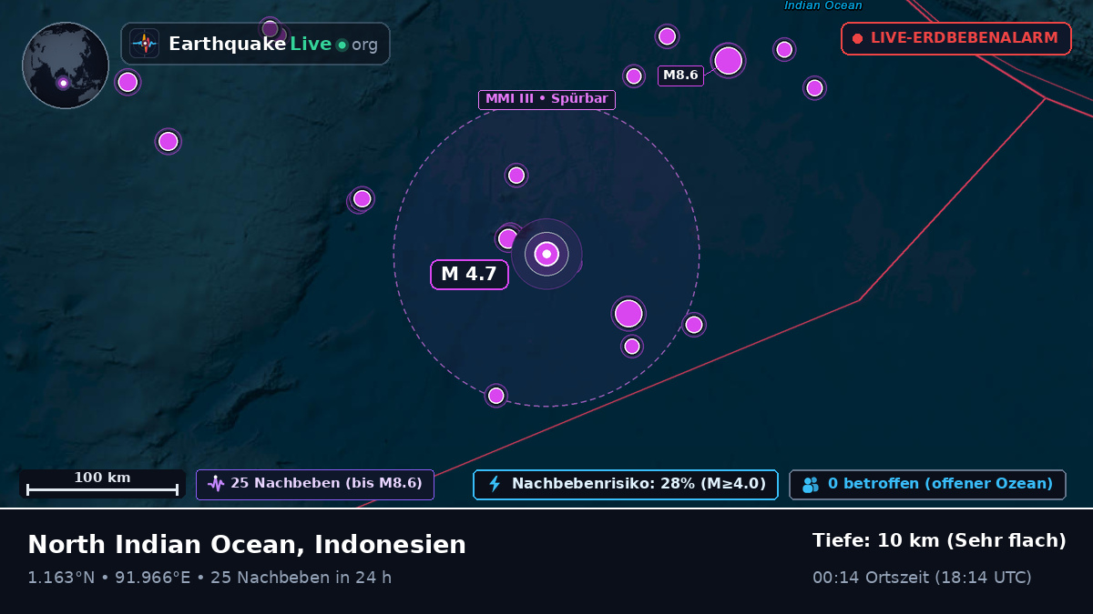 Indischer Ozean (Indonesien)