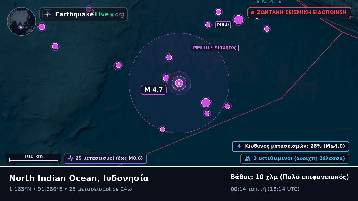 Ινδικός Ωκεανός (Ινδονησία)