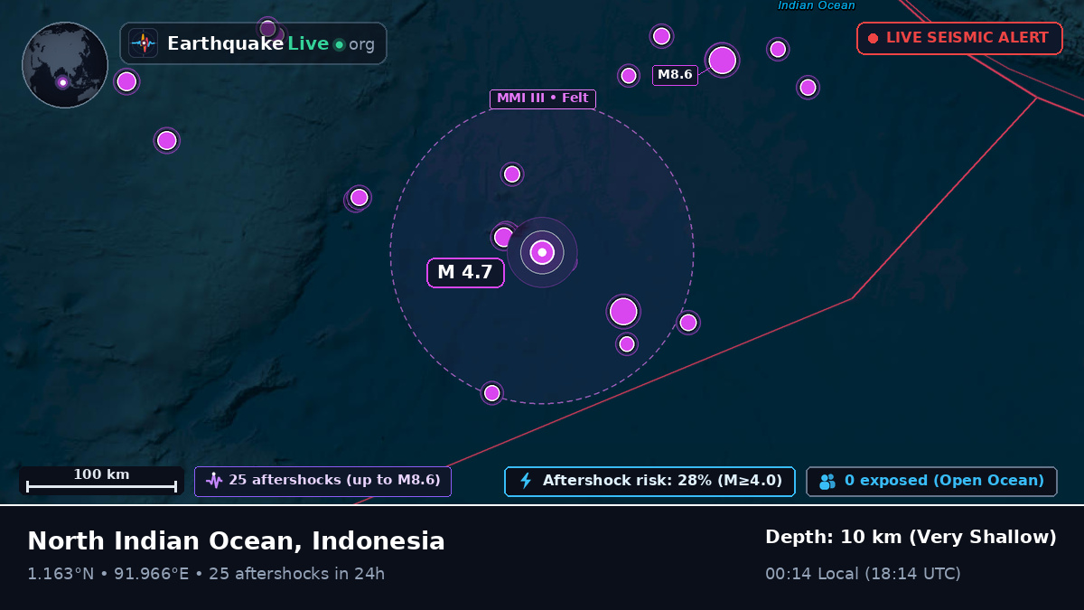 Indian Ocean (Indonesia)